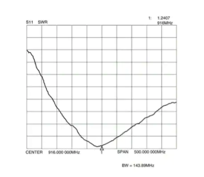 单极或偶极天线设计及原理分析,poYBAGMG2nWAEEXJAACRUMxoURM617.png,第2张