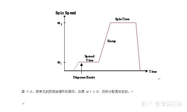 半导体光刻的工艺过程（2）,poYBAGMHPReAI7LbAAAwkrb4cmU352.jpg,第3张