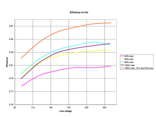 浅谈SBC电源的散热设计,poYBAGMIHX6AVcK5AAEvp1OngYc534.png,第2张