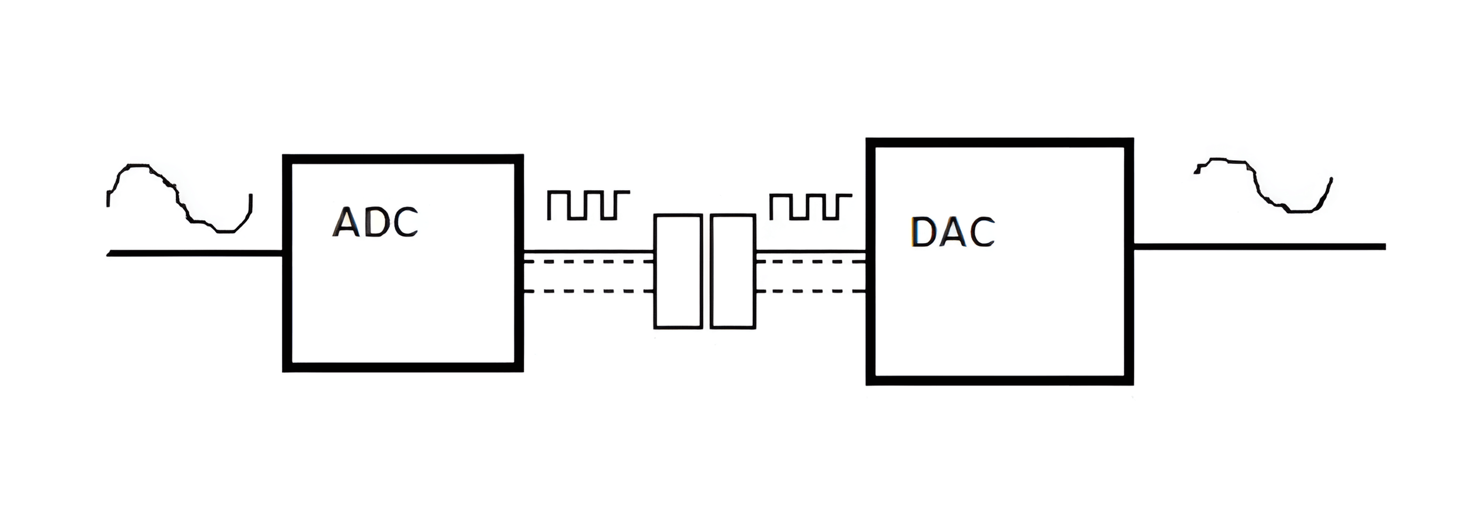 一文详解ADC与DAC,poYBAGMNvFmAONF_AAGYn3zM9uc073.png,第2张