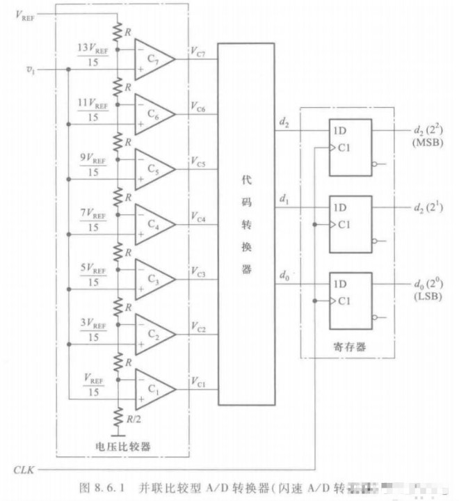 AD转换器的电路结构和工作原理,poYBAGMNwH6AGxQLAADweuQdaWI831.png,第4张