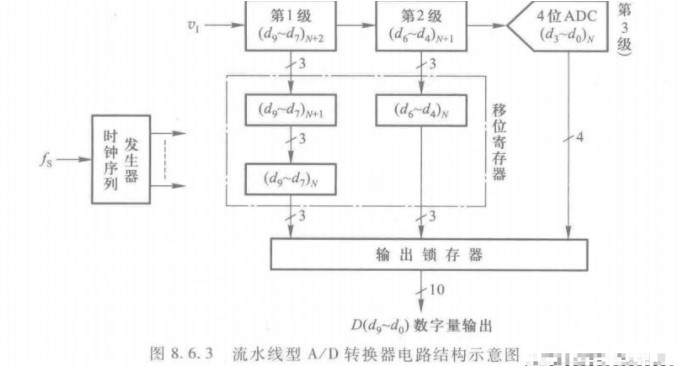 AD转换器的电路结构和工作原理,poYBAGMNwKCAHx7NAACDMrmwbt8293.png,第5张