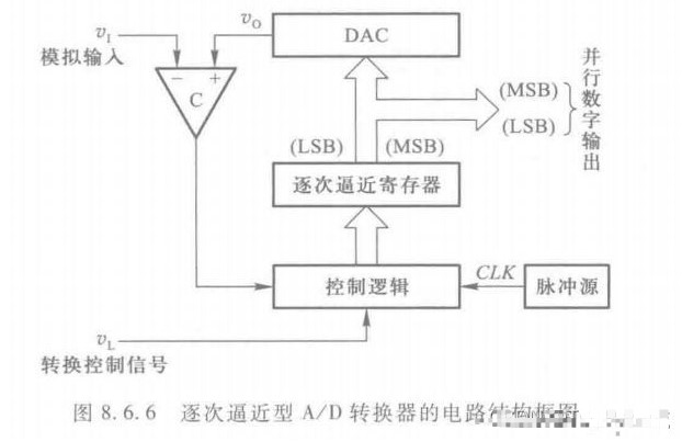 AD转换器的电路结构和工作原理,poYBAGMNwaeAUl57AACIQHm9abI920.png,第6张