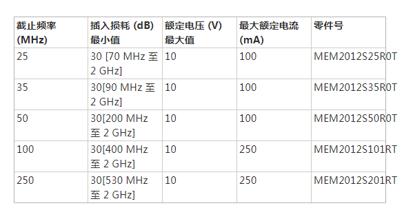 滤波器电路：Pi过滤器和T过滤器,第5张