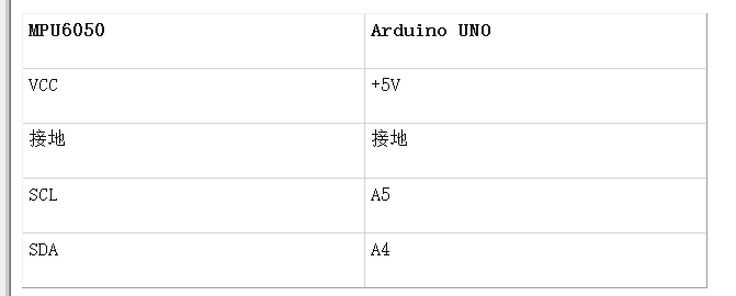 如何使用MPU6050和Arduino构建一个数字量角器,poYBAGMPELCAZfYOAAALnhqWiE4168.png,第6张