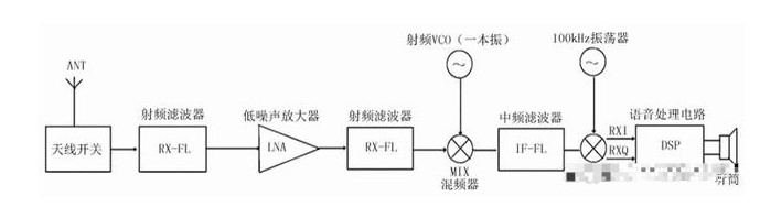 射频接收电路和射频发射电路,poYBAGMYQ02AeByqAABQ8_GINdo176.png,第5张