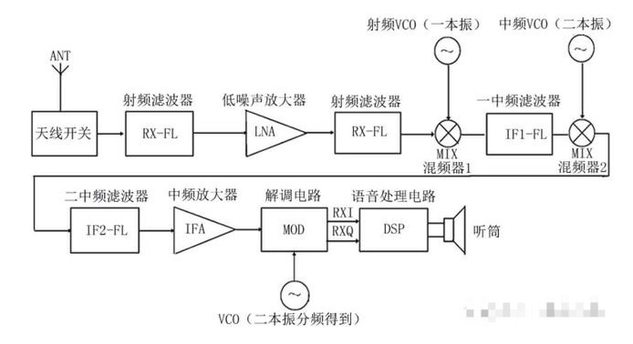 射频接收电路和射频发射电路,poYBAGMYQy6AR4e9AACfMcPG89E190.png,第3张