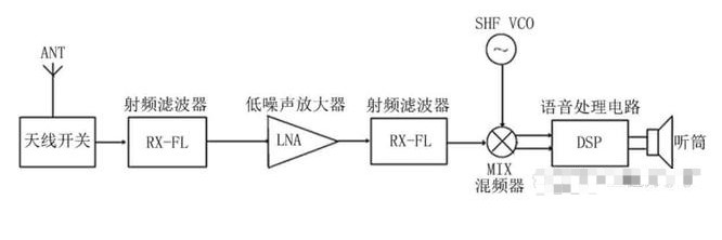 射频接收电路和射频发射电路,poYBAGMYQz2AXzCvAABLhRY_Lfs228.png,第4张