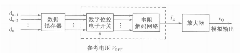 DA转换原理及参数指标,poYBAGMZpguAABs7AADHz3x0Atg969.png,第2张