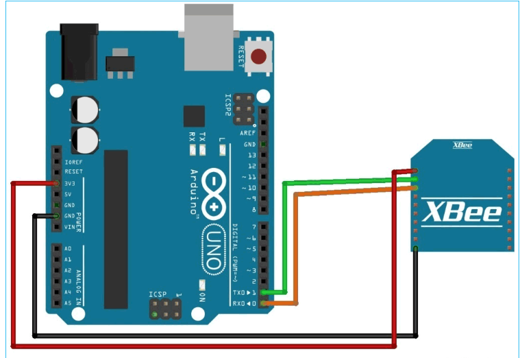 如何使用XBee模块进行Arduino无线通信,poYBAGMa4V2AJhgqAAKHF1WXMhk034.png,第2张