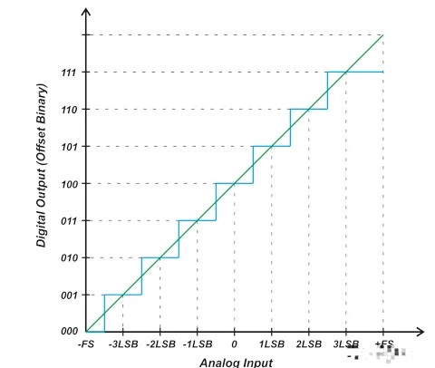 双极ADC失调误差和增益误差,poYBAGMf6fuAU5KAAABuvWY7oA4417.png,第2张