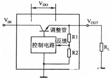 线性稳压器的基本概念及主要类型,poYBAGMi3euAFKHVAAAtgVCqIIs321.jpg,第3张