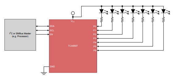 TCA6507PWR型号LED驱动器的产品介绍,poYBAGMi6LKAae5IAAA7i9Z5MZQ518.png,第3张