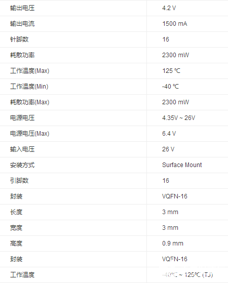 BQ24075RGTR型号电池充电器的产品介绍,poYBAGMi8NCAMxyEAABJQPHFt5M524.png,第2张