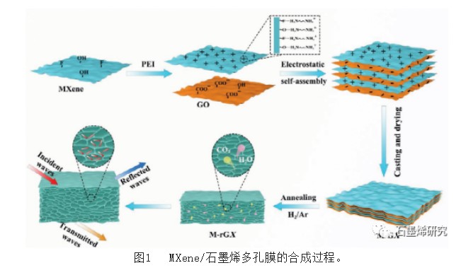 设计和制造一种高效的电磁干扰(EMI)屏蔽材料,poYBAGMigWmAZUBwAACyb_9kLgw099.jpg,第2张