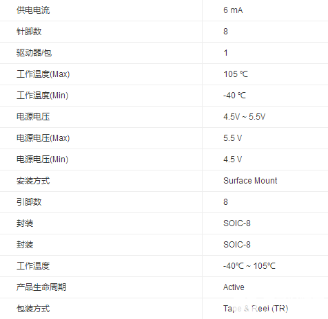 SN65HVD1786DR型号接口芯片的产品介绍,poYBAGMkOjCAQLi_AAA-J18dyv0674.png,第2张