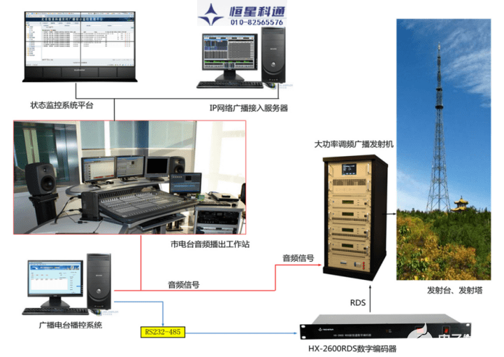 FM-RDS无线应急广播系统方案,poYBAGMryrKAK-ugAAF6wwtccFY131.png,第2张