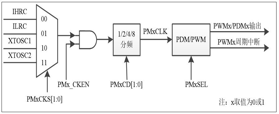 带32位MCU和高精度ADC的SoC产品（五）,poYBAGMsH9OAYLceAABs7kAJgGI943.png,第2张