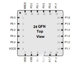 CY8C4014LQI-422 ARM微控制器简介,poYBAGMtEOuAB7vzAAAgKP4oLlw523.jpg,第3张