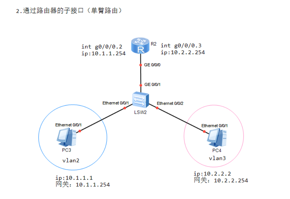 一篇掌握3种不同vlan之间互联的方式（单臂路由+Vlanif接口）,第3张