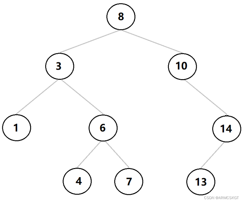 高级数据结构 ＜二叉搜索树＞,第5张
