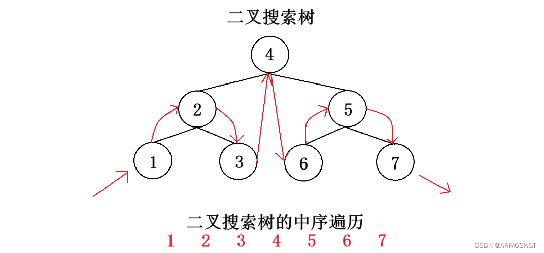 高级数据结构 ＜二叉搜索树＞,第4张