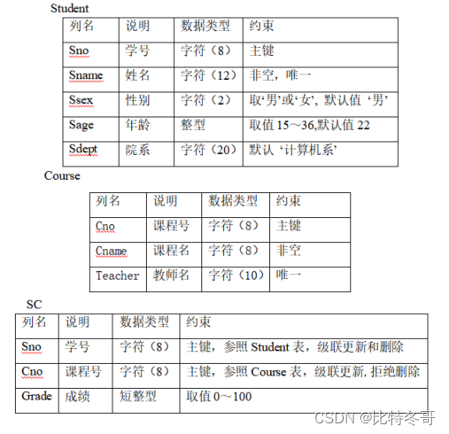 数据库原理及应用期末复习汇总(附某高校期末真题试卷),在这里插入图片描述,第2张