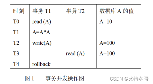 数据库原理及应用期末复习汇总(附某高校期末真题试卷),在这里插入图片描述,第10张