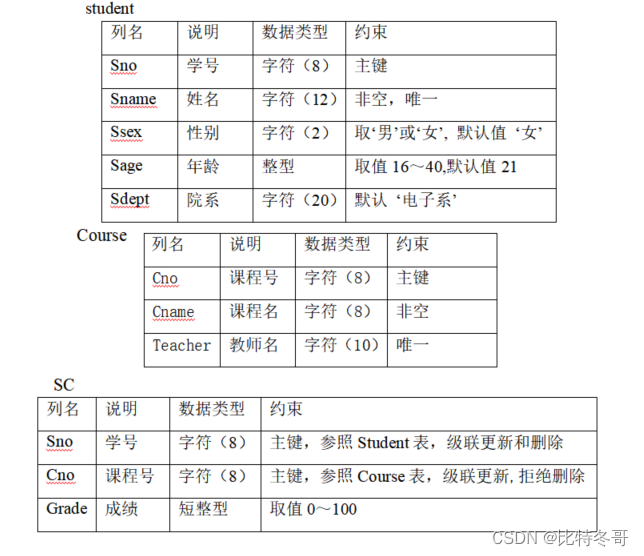 数据库原理及应用期末复习汇总(附某高校期末真题试卷),在这里插入图片描述,第7张