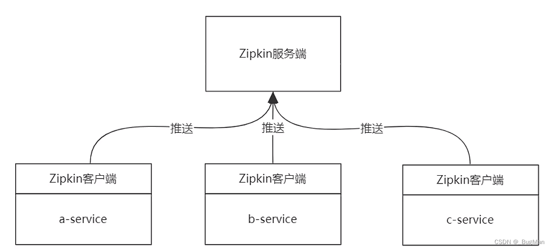 【JAVA】分布式链路追踪技术概论,第10张