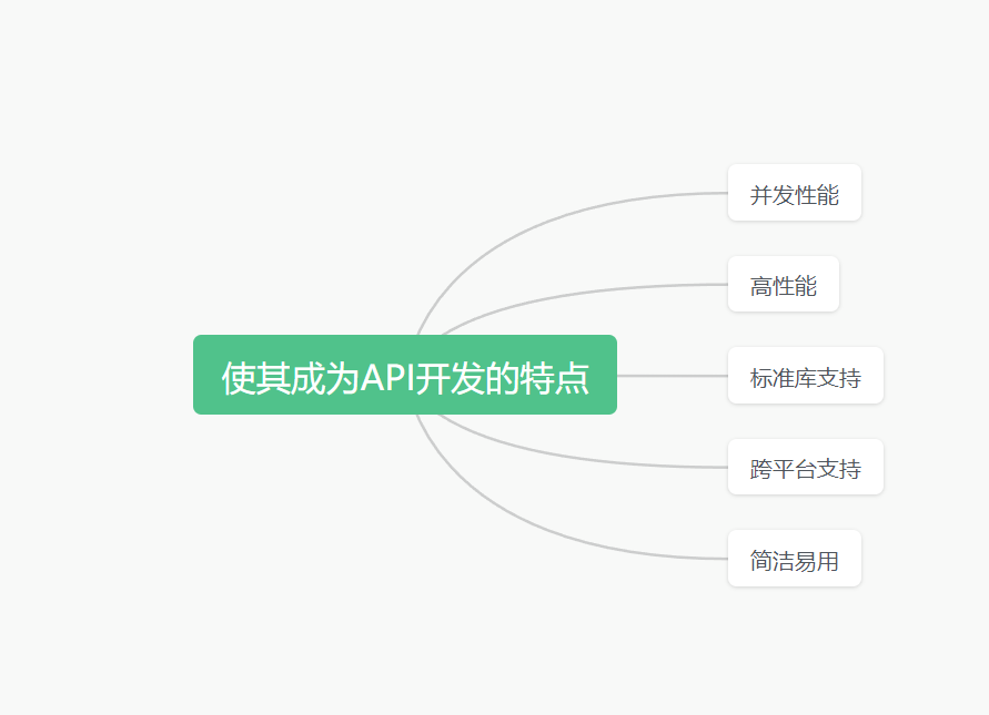 【Golang】go编程语言适合哪些项目开发?,image-20231214004751073,第3张