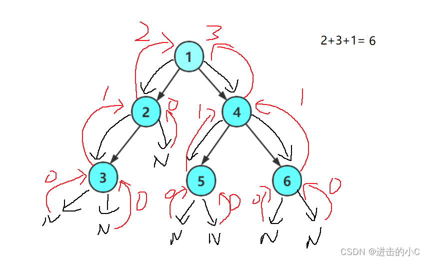 数据结构-二叉树（2）,第6张