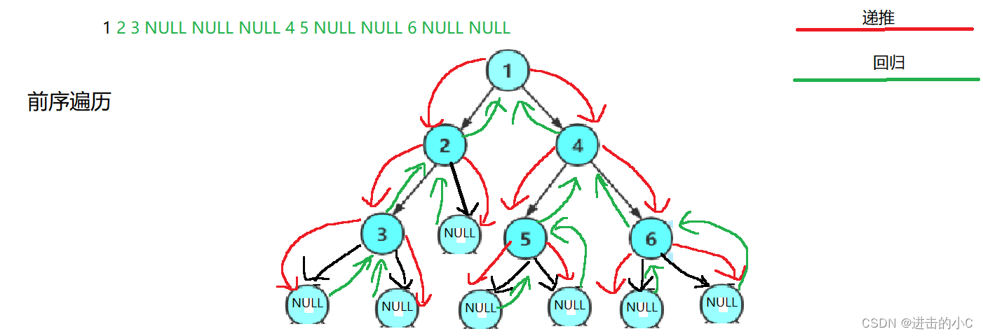 数据结构-二叉树（2）,第4张