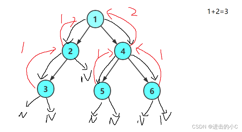 数据结构-二叉树（2）,第7张