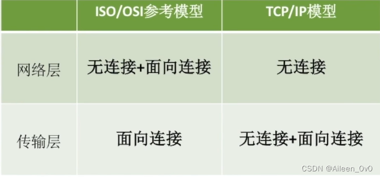 【网络奇缘】- 计算机网络|分层结构|深入探索TCPIP模型|5层参考模型,第7张