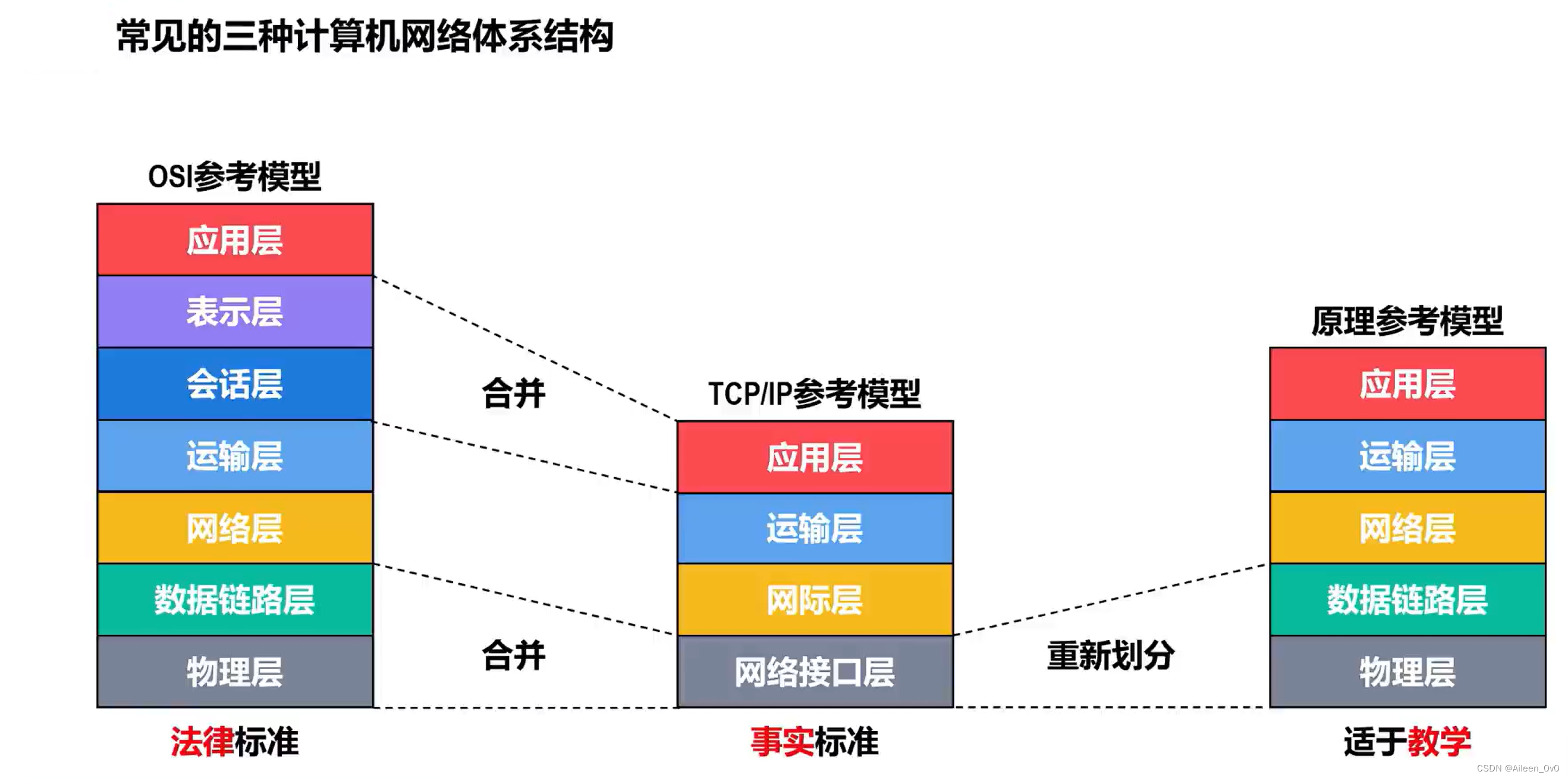 【网络奇缘】- 计算机网络|分层结构|深入探索TCPIP模型|5层参考模型,第4张