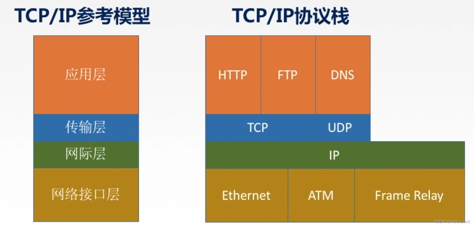 【网络奇缘】- 计算机网络|分层结构|深入探索TCPIP模型|5层参考模型,第6张