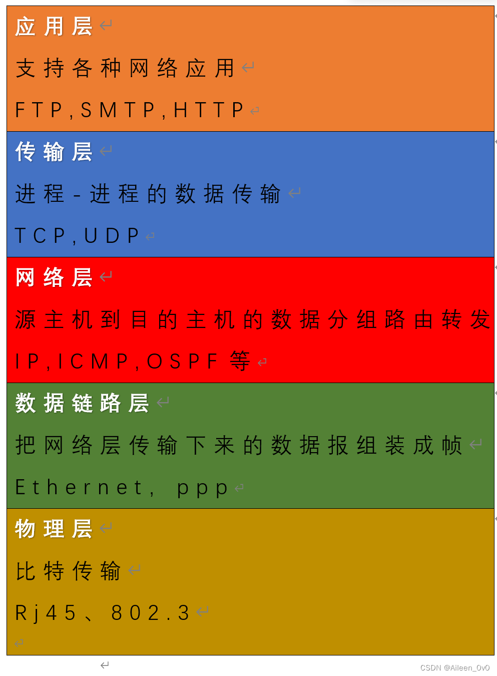 【网络奇缘】- 计算机网络|分层结构|深入探索TCPIP模型|5层参考模型,第9张