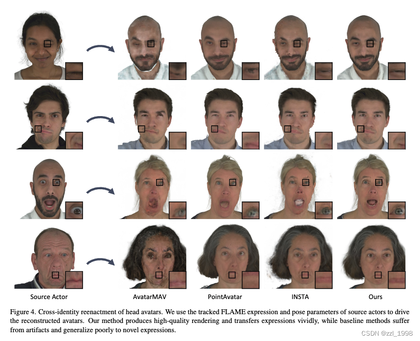 [23] GaussianAvatars: Photorealistic Head Avatars with Rigged 3D Gaussians,第26张