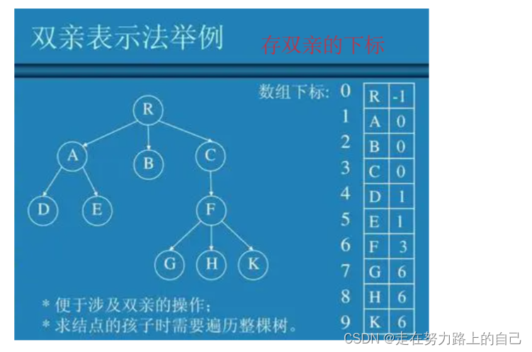 二叉树详解(深度优先遍历、前序，中序，后序、广度优先遍历、二叉树所有节点的个数、叶节点的个数),第7张