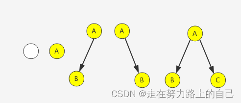 二叉树详解(深度优先遍历、前序，中序，后序、广度优先遍历、二叉树所有节点的个数、叶节点的个数),第11张