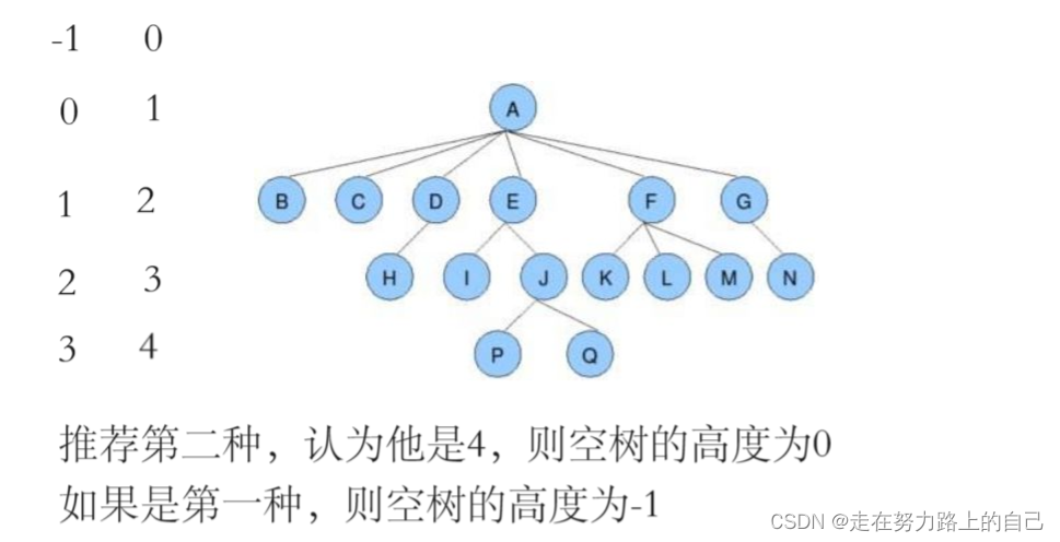 二叉树详解(深度优先遍历、前序，中序，后序、广度优先遍历、二叉树所有节点的个数、叶节点的个数),第5张