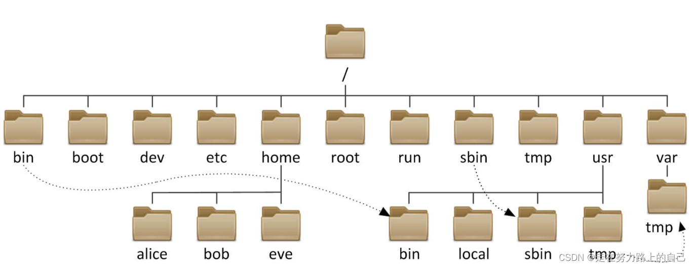 二叉树详解(深度优先遍历、前序，中序，后序、广度优先遍历、二叉树所有节点的个数、叶节点的个数),第8张