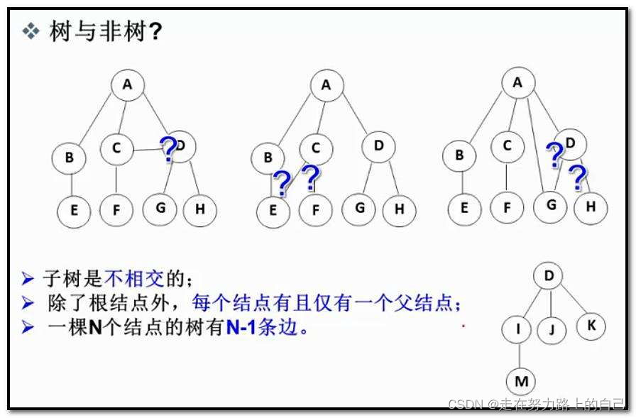 二叉树详解(深度优先遍历、前序，中序，后序、广度优先遍历、二叉树所有节点的个数、叶节点的个数),第4张