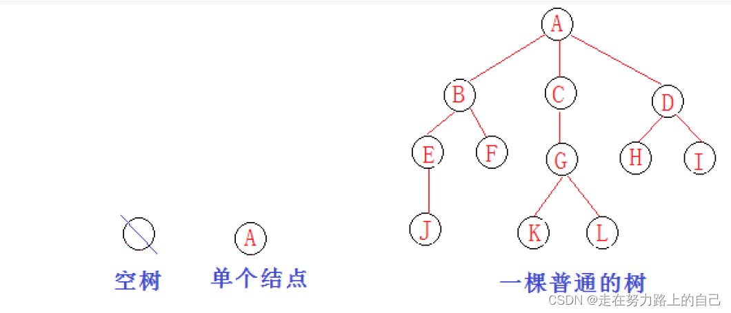 二叉树详解(深度优先遍历、前序，中序，后序、广度优先遍历、二叉树所有节点的个数、叶节点的个数),第2张
