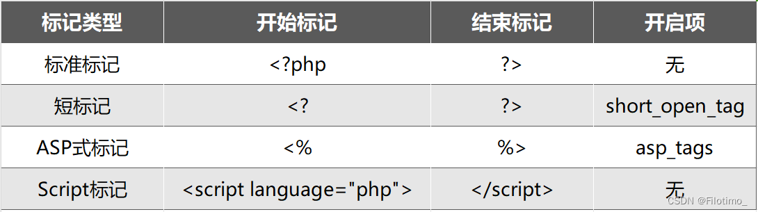 PHP基础语法（上）,第6张