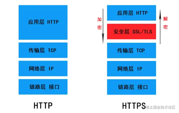 HTTP和HTTPS区别！,120210715-0.png,第7张