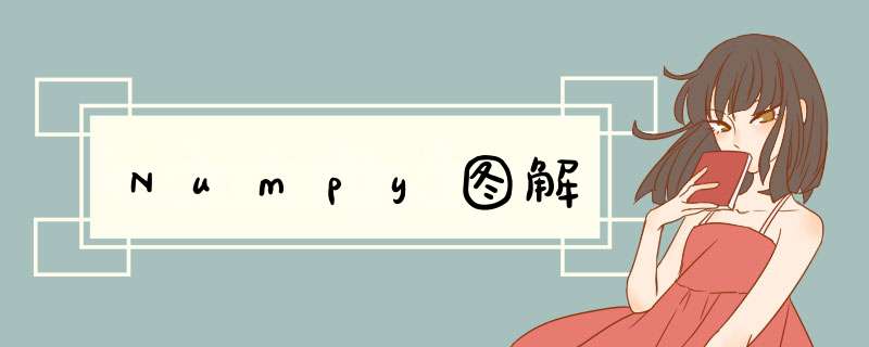 Numpy图解,第1张