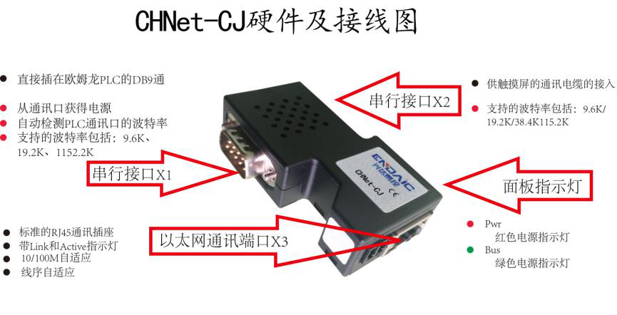 欧姆龙CJ系列PLC转以太网通过CHNet-CJ以太网连接编程软件监控配置案例,第2张