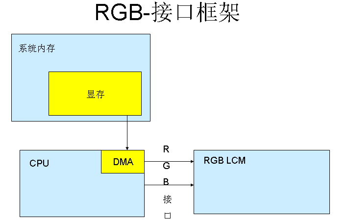 MCU模式和RGB模式区别,第5张
